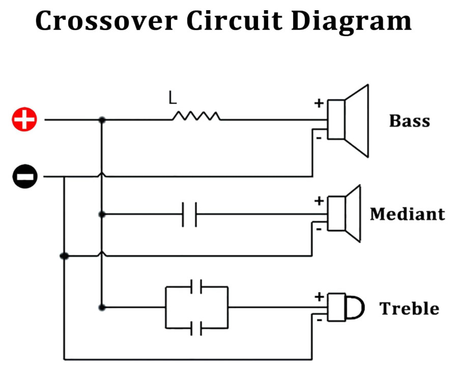 Easy Install 200W 3-Way Crossover with Genuine Audio Grade Components - 2 Pack