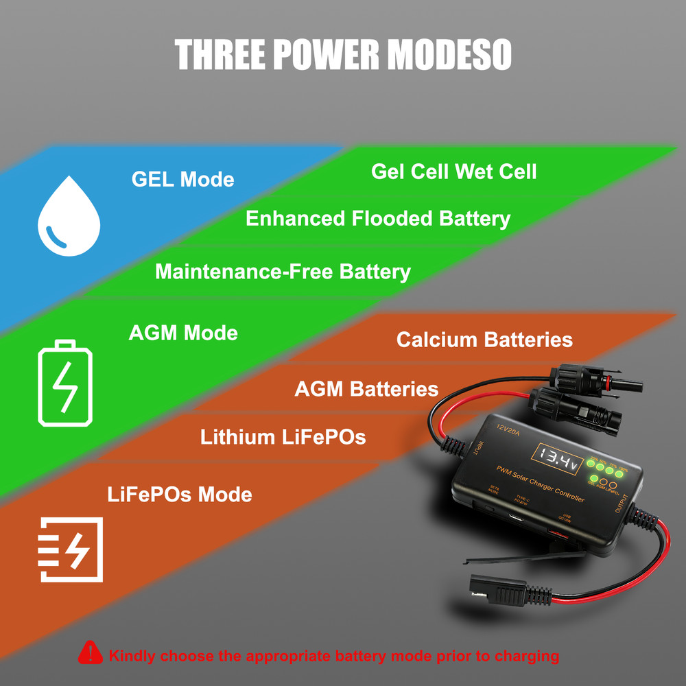 PWM Solar Charge Controller 12V 20A, Solar Panel Charge Controller with Type-C