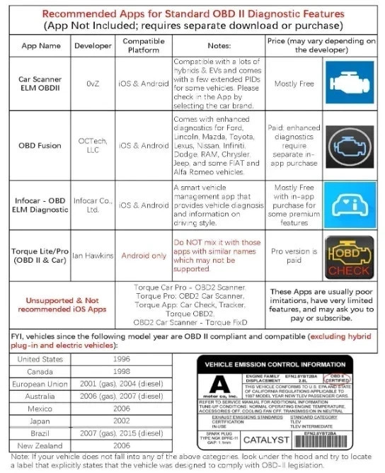 Veepeak OBDCheck BLE+ Bluetooth 4.0 OBD2 Scanner for iOS & Android, Car Code for