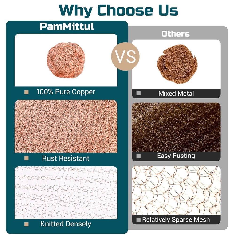 Copper Mesh Rodent Control, 5in X 30ft Rustproof Pure Copper Mesh Roll for Slug