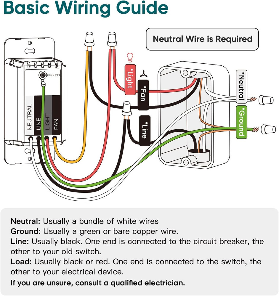 Smart Ceiling Fan Control and Dimmer Light Switch 2Pack, Neutral Wire Needed, 2.