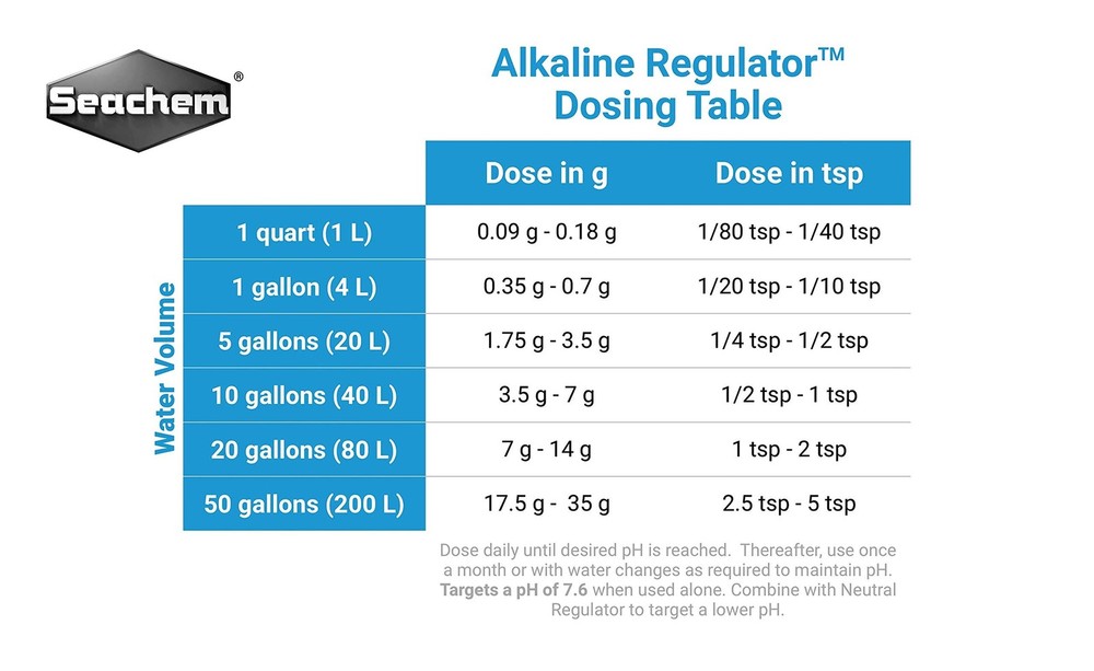 Alkaline Regulator, 50 g / 1.8 oz