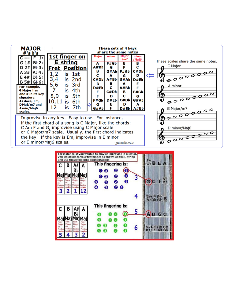 LEFT VIOLIN 7 HAND POSITIONS SMALL CHART - LEFTY