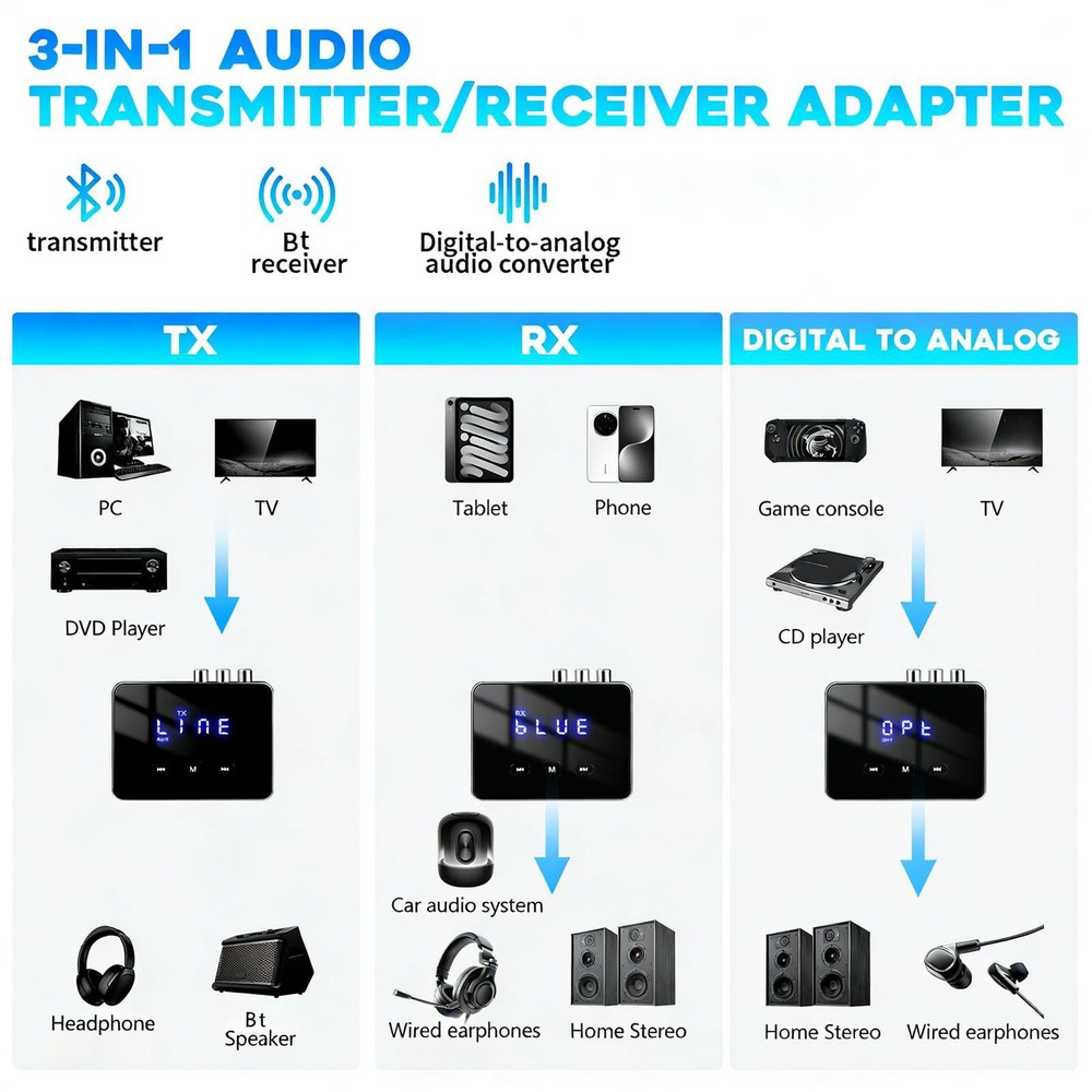 Bluetooth 6.0 Transmitter & Receiver Wireless Adapter For Home Stereos