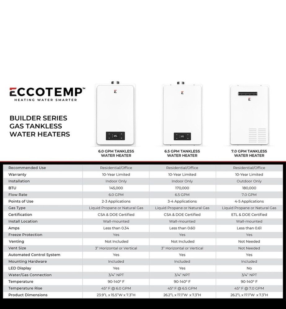 Eccotemp 6.0 GPM Indoor Liquid Propane Tankless Water Heater (OPEN BOX)