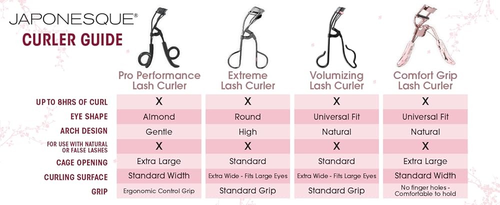 Profal Volumizing Lash Curler for Natural & False Lashes