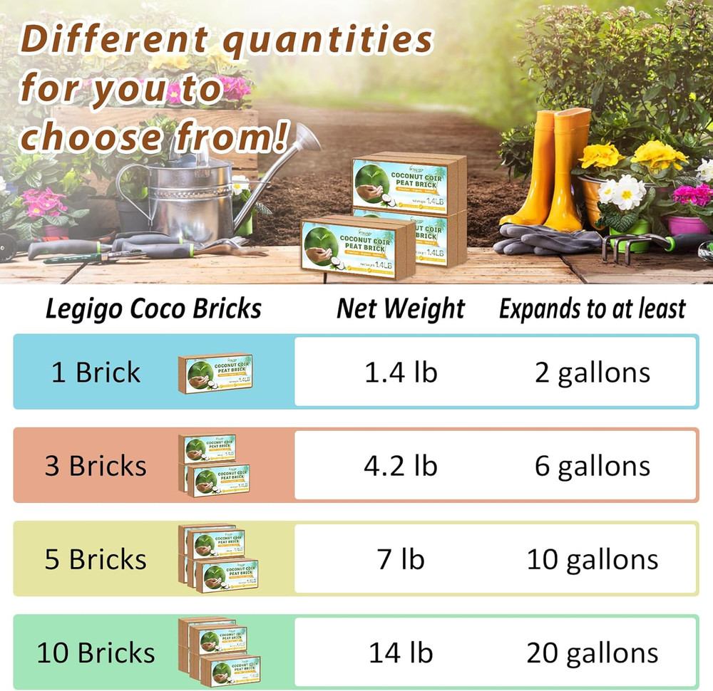 Pack of 1 Organic Coco Coir Bricks- 100% Natural Compressed Coco Peat Brick Coco