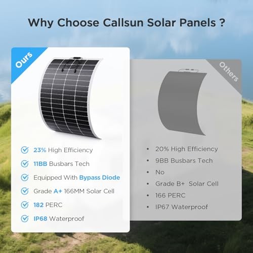 400W Flexible Solar Panel Set (2x200W), Cool-Running White Design, 200W (2PCS)