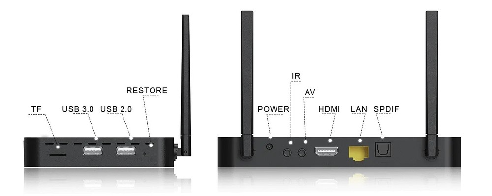 SuperBox S6 Pro 24/7 Support Authorized Distributor Shipped Out Same Day