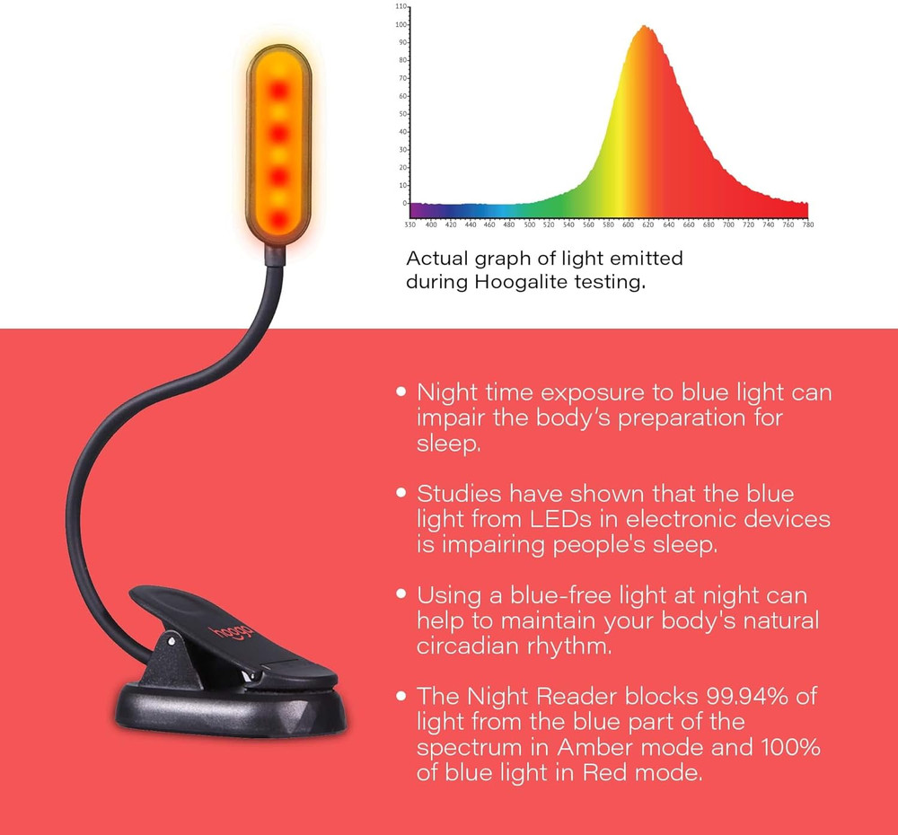 Amber Book Light, Blue Light Blocking - Dual Mode Rechargeable Night Reading Lig