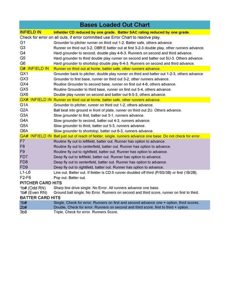 1966 Statis Pro Advanced Baseball Game