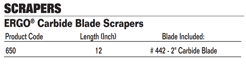 Bahco 650 Scraper Carbide Ergo, 2 inch Double