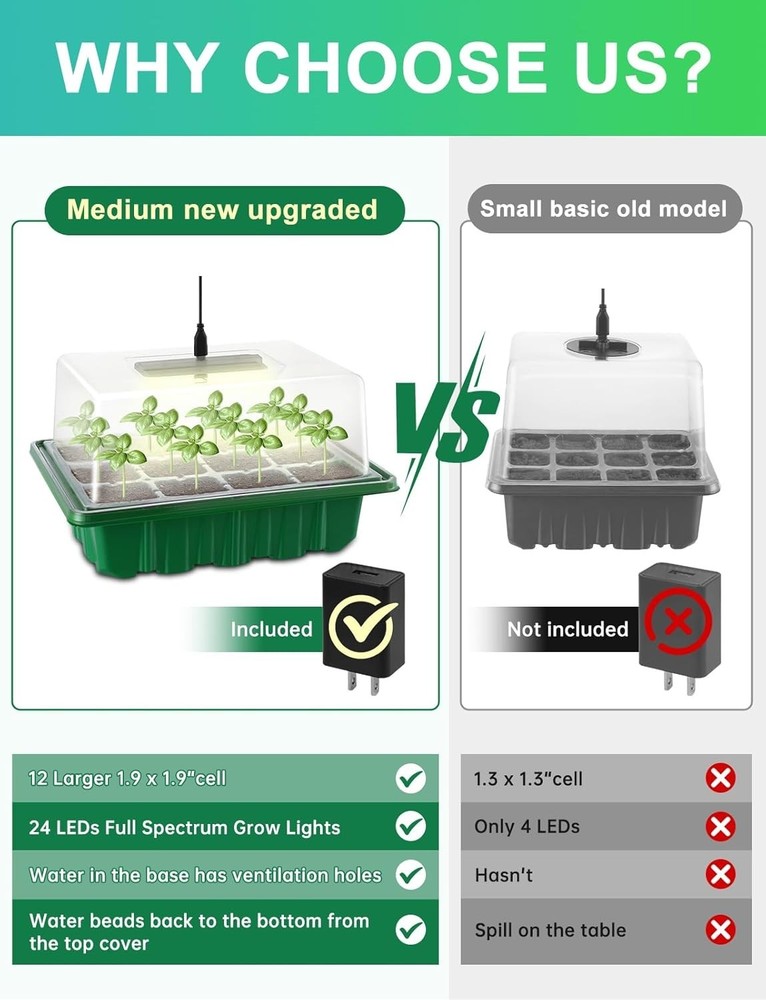 Seed Starter Tray Medium Size 4 Packs, Seed Starter Kit with Upgraded 24 Full...