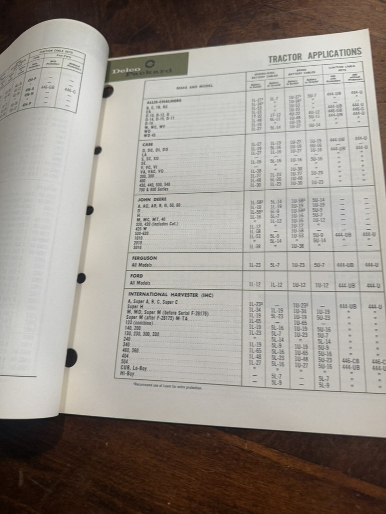 Delco Packard Cable Products Catalog Ignition Cables, Tools, Battery Cables 1964