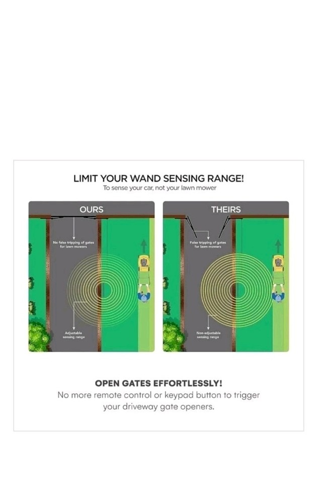Gate Sensor Wireless Vehicle Exit / Entry Sensor Gate Exit Wand For Driveway