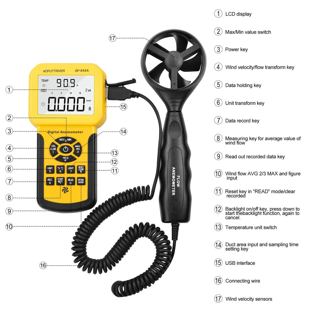 Pro HVAC Anemometer Handheld CFM Meter Wind Speed Meter with USB Data Export ...
