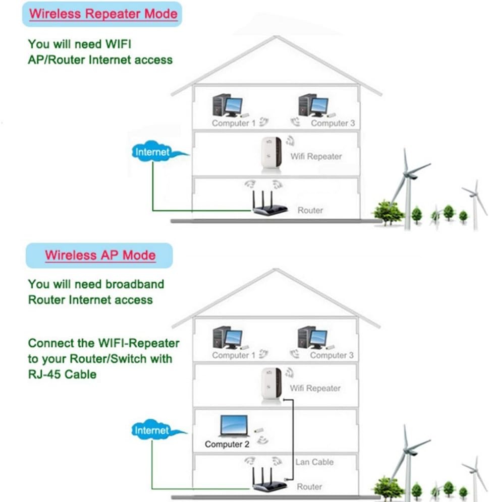 WiFi Repeater, Wireless Range Extender, Mini Portable, 360 Degree WiFi Coverage
