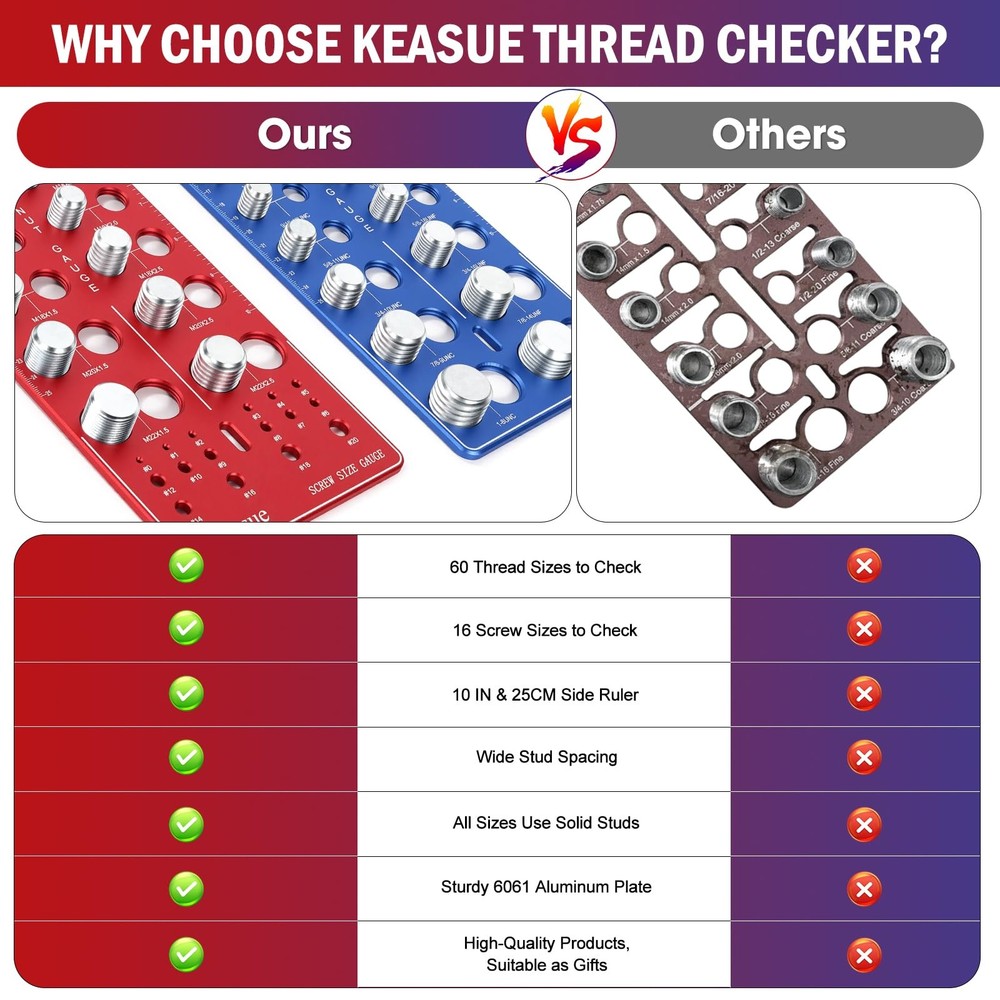 76Pcs Thread Checker, Upgrade Nut and Bolt Thread Checker 34 Standard and 26 ...