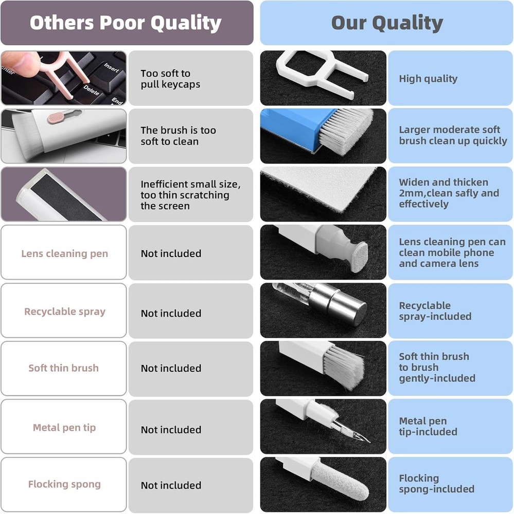 Laptop & Electronics Cleaning Kit Spray Wipe Tool