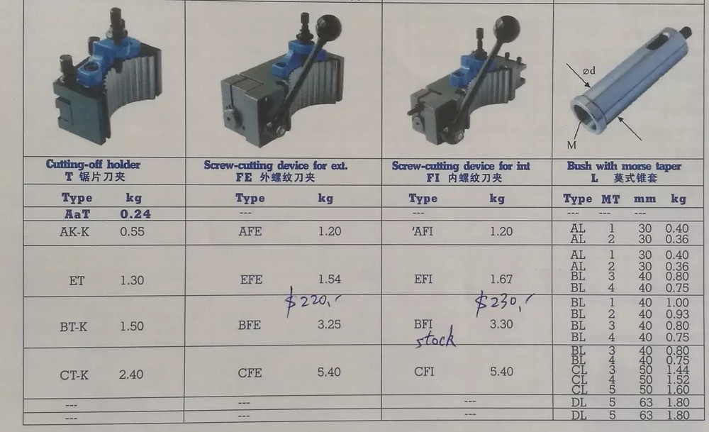 E5 Multifix Lathe Quick Change Tool Post and Locking Lever Without Holders