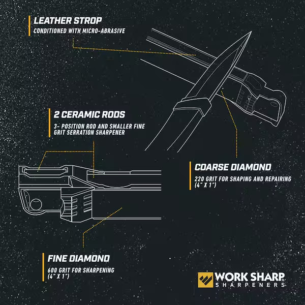 Work Sharp Guided Field Sharpener, Compact Travel Hunting Knife Sharpener Tool