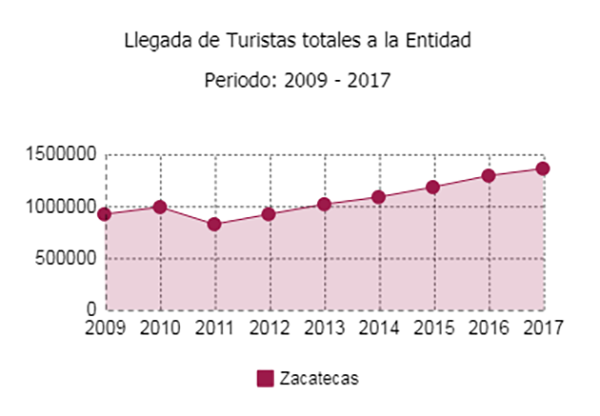 Domain Name: TURISMOZACATECAS.COM