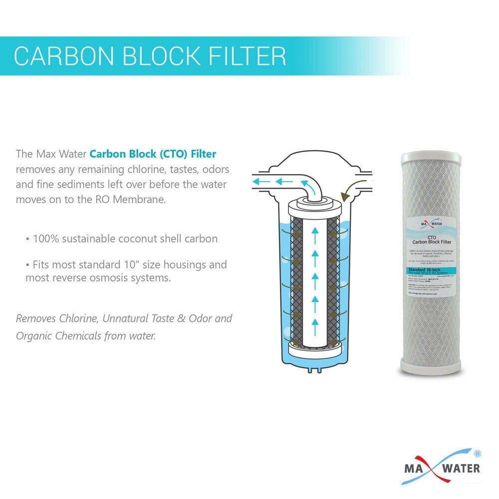 Max Water Reverse Osmosis Remineralization Mineral RO PH Filter Replacement Pack