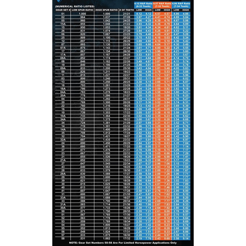 Winters Performance 8522 Quick Change Gears Plain