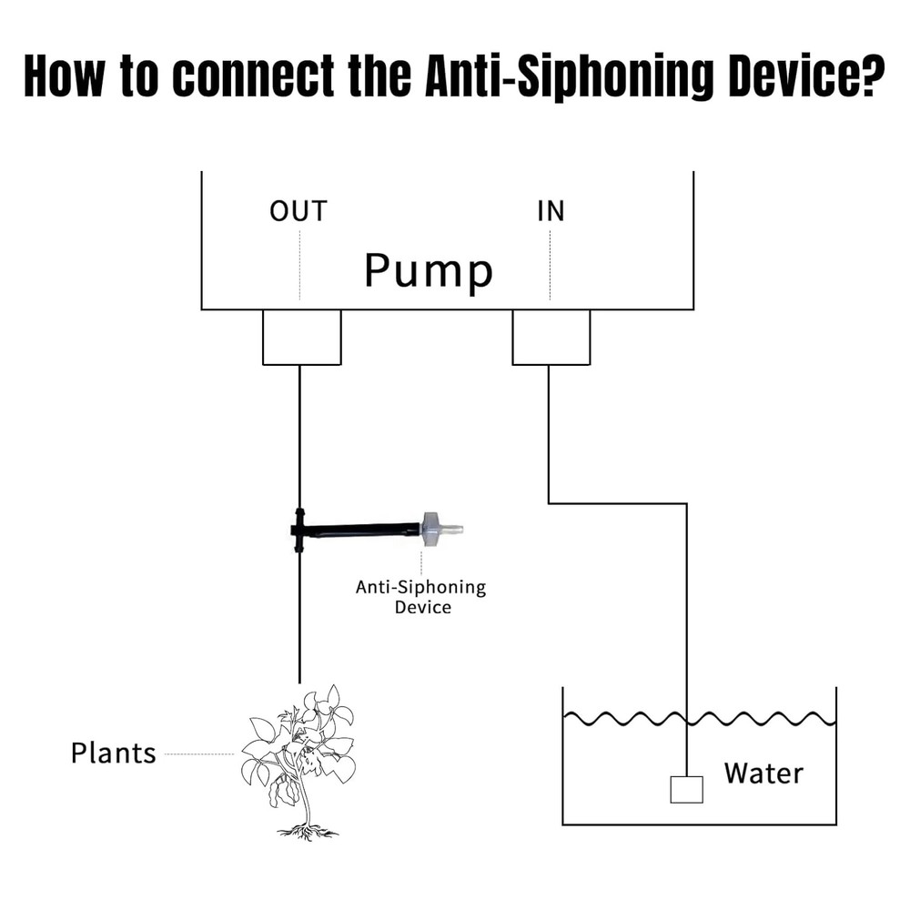Solar Automatic Drip Irrigation Kit System, JIYANG Solar Powered Auto Easy DIY W