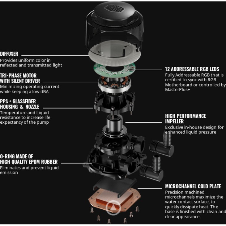 Cooler Master MasterLiquid ML360R RGB