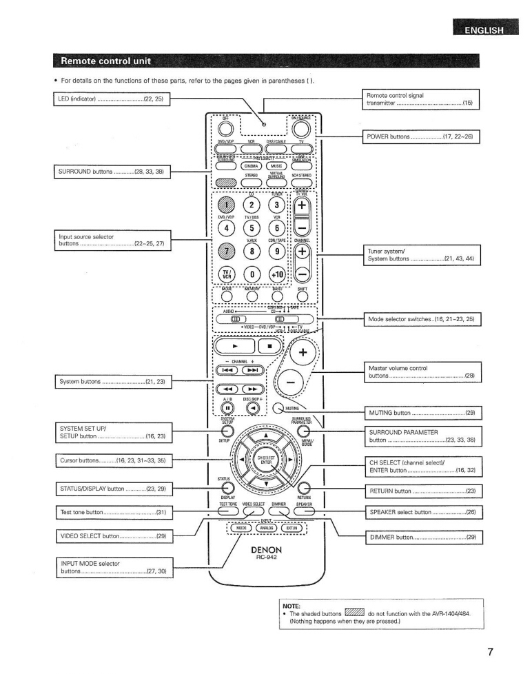 Denon RC-942 Remote Control Owners Instruction Manual