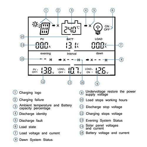 Solar Charge Controller 80 amp Solar Panel Regulator with Load Timer, 12V 80A