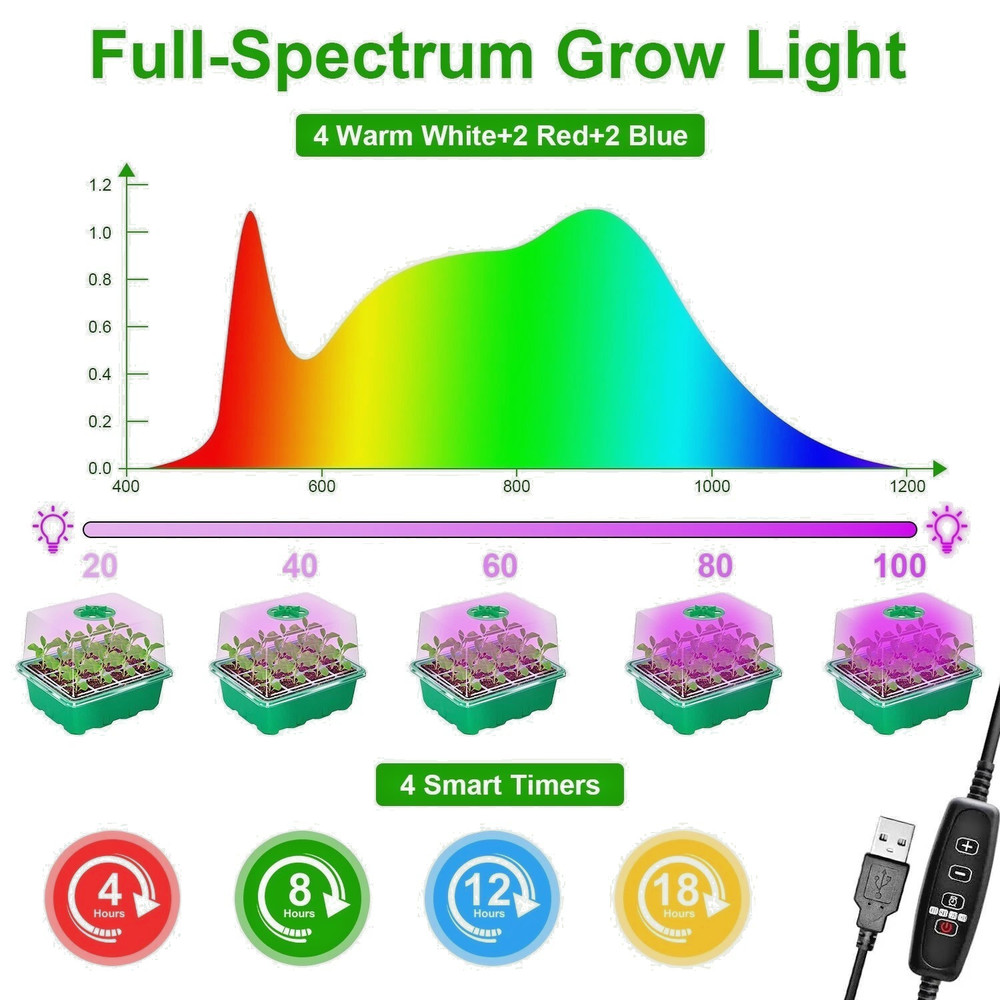5pk-Seed Starter Kit with Grow Lights -Timer -Dimmer -Ventilation Dome-60cell