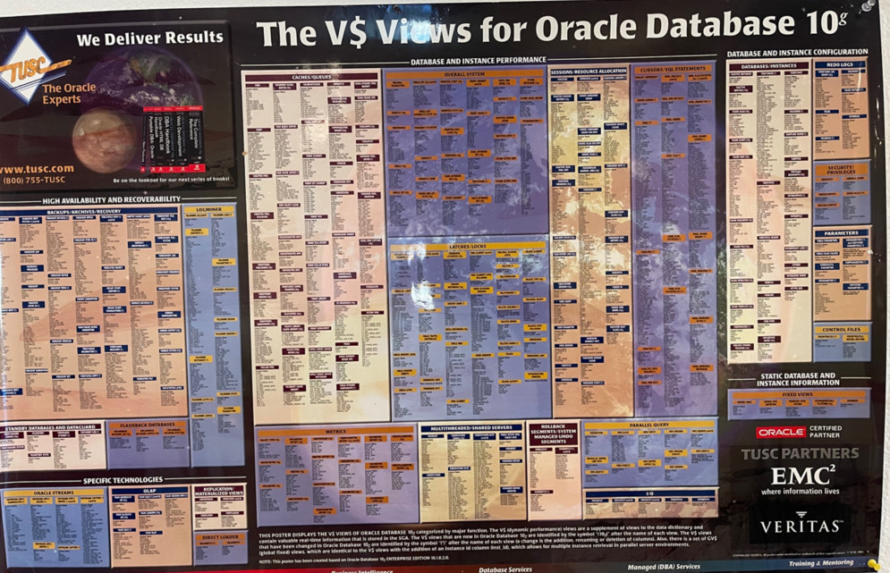 Set of Several Oracle Database Admin Posters, Linux Commands, Data Dictionary,V$