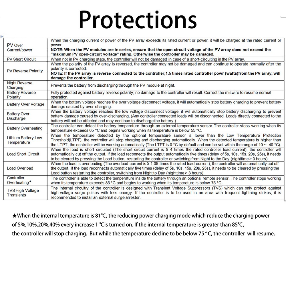 EPEVER MPPT Charge Controller 40A 30A 20A 10A 12V 24V Solar Panel Regulator