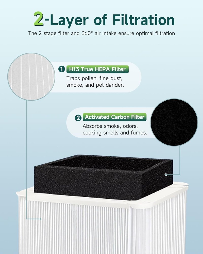 211+ Replacement Filter Particle&Activated Carbon Filter For Blue air/Pure 211+