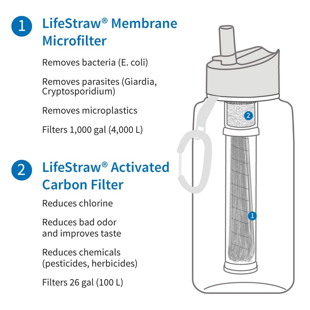 LifeStraw Go 1L Water Filter Bottle
