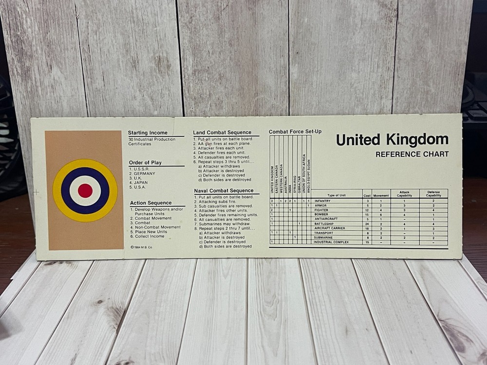 Axis & Allies 1984 Replacement Reference Chart UNITED KINGDOM
