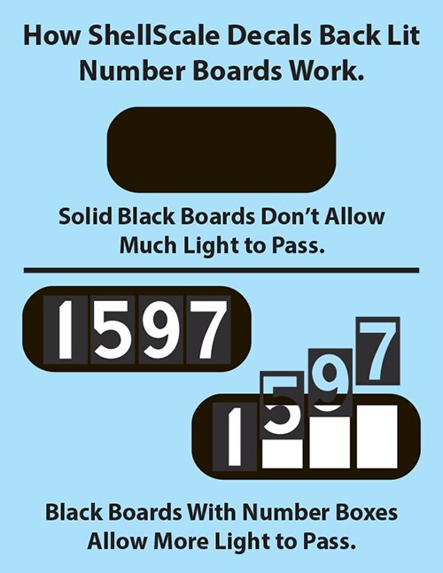 HO113BL Backlit EMD/GE Number Board DECALS ShellScale Decals