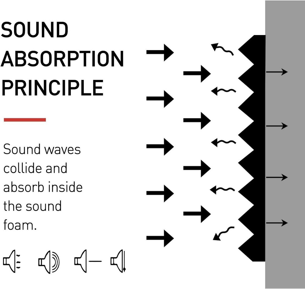 52 Pack Acoustic Foam Panels - Sound Diffusion Studio Foam