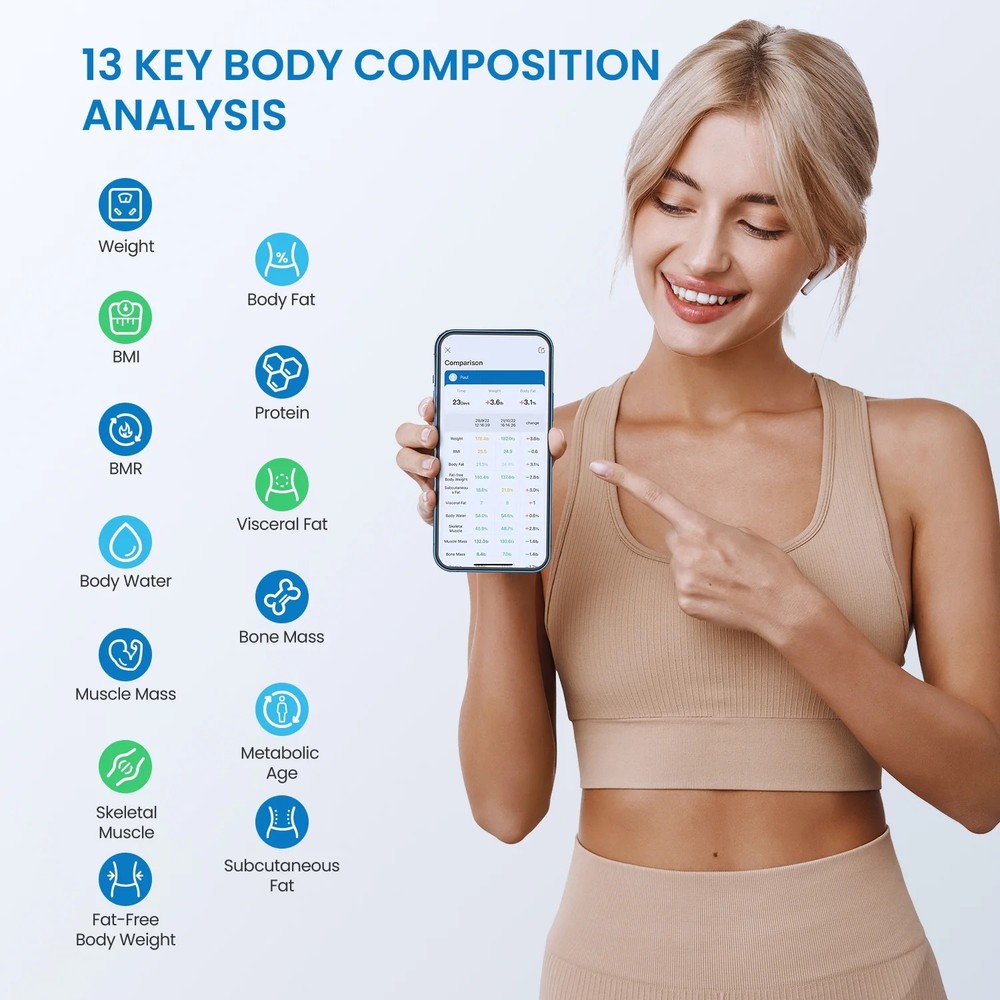 RENPHO Bluetooth Smart Body Fat Scale with App, High Precision