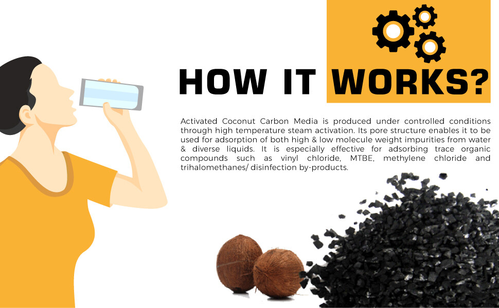 PREMIER Whole House Water Filter System KDF55 Media Guard & Coconut Shell Carbon