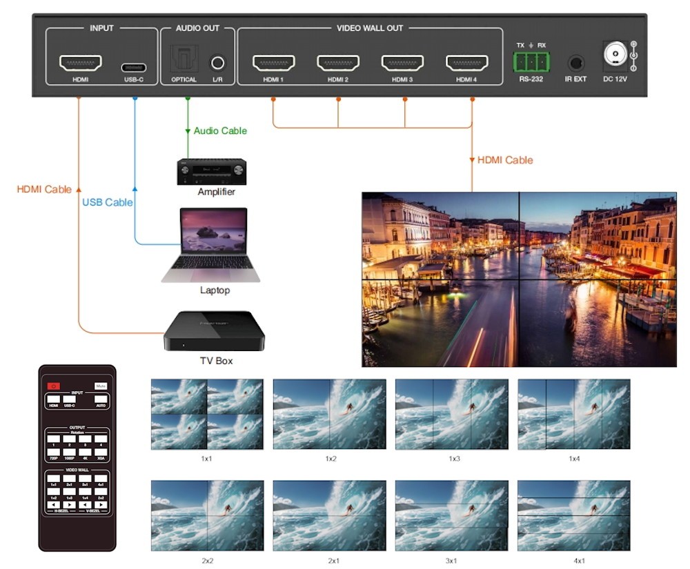 2x2 Video Wall Controller/Multiviewer - 1 HDMI Source to up 4 TVs
