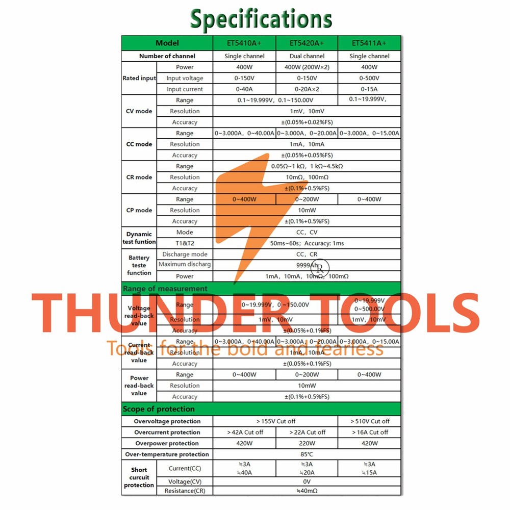 Thunder Tools East Tester ET5420A+ Programmable Dual-channel DC Electronic