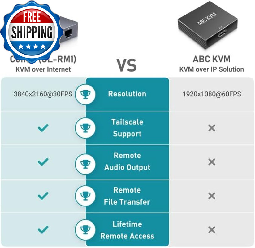 Comet (GL-RM1) Remote KVM over Internet 4K@30Hz Tailscale Support...