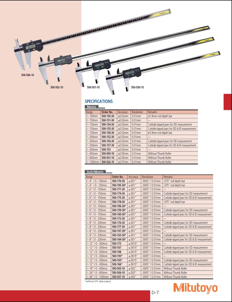 Mitutoyo 500-151-30 - ABSOLUTE Digimatic Caliper 150mm SPC