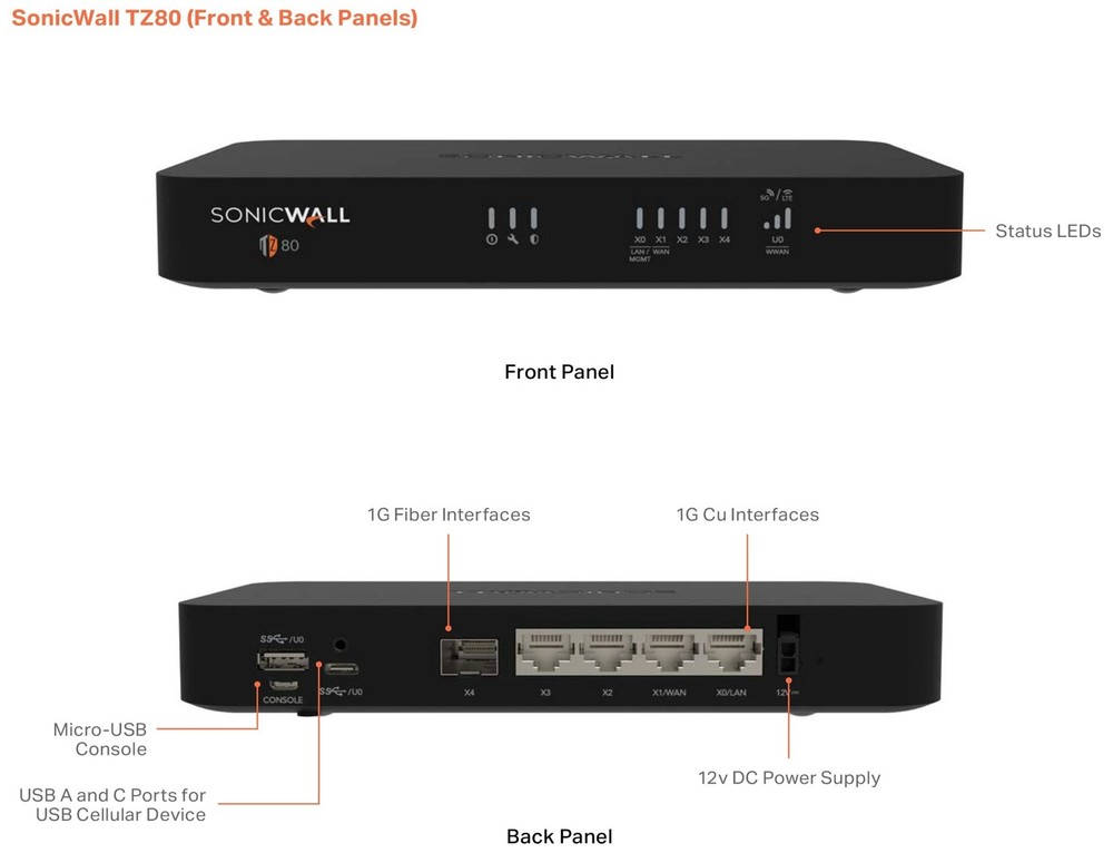 SonicWall Tz80 Secure Upgrade Plus - Secure Connect Edition 3Yr