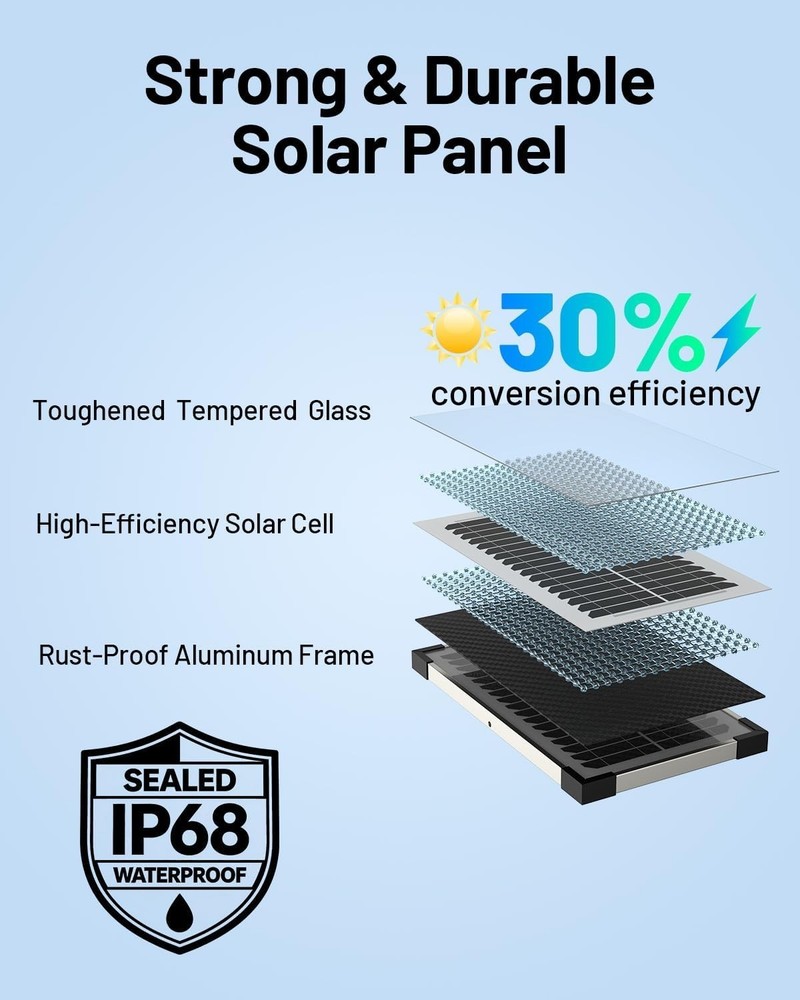 High-Efficiency 7.5W Solar Panel: Durable & Waterproof Battery Maintainer