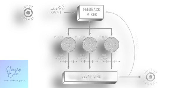 Meris HEDRA 3-Voice Rhythmic Pitch Shifter