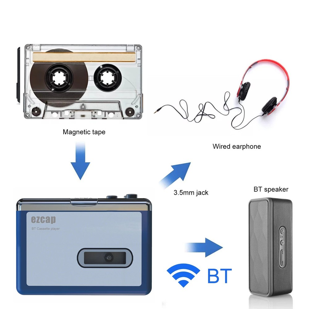 Bluetooth Cassette Player, Tape Bluetooth Output to Headphone/Speaker, Walkman